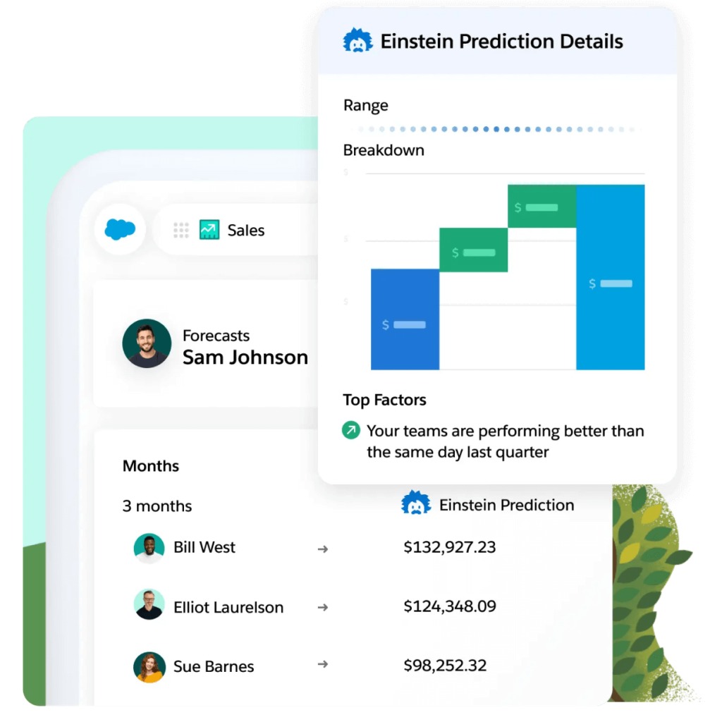 штучний інтелект Eistein Prediction Details