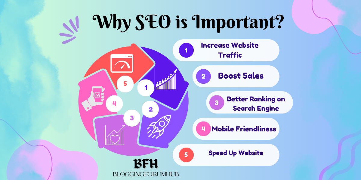 why-seo-important?