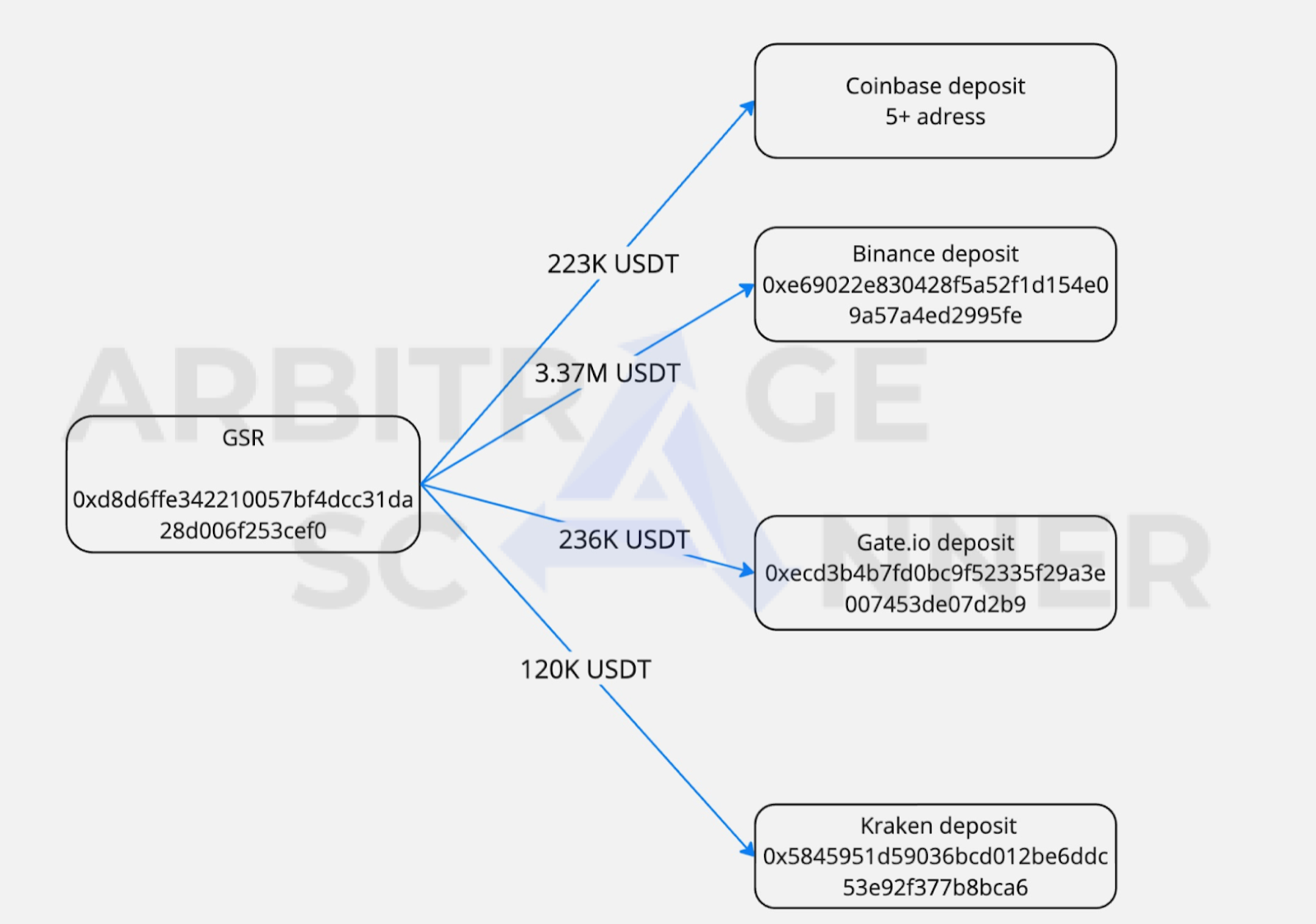 Что покупает крипто венчурный Фонд GSR 