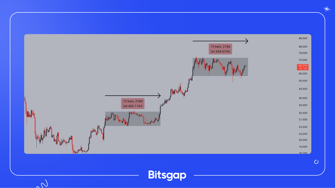 Bitcoin Struggles to Break $65K as Resistance Holds Firm, Traders Watch for Breakout: News of September 26, 2024-1