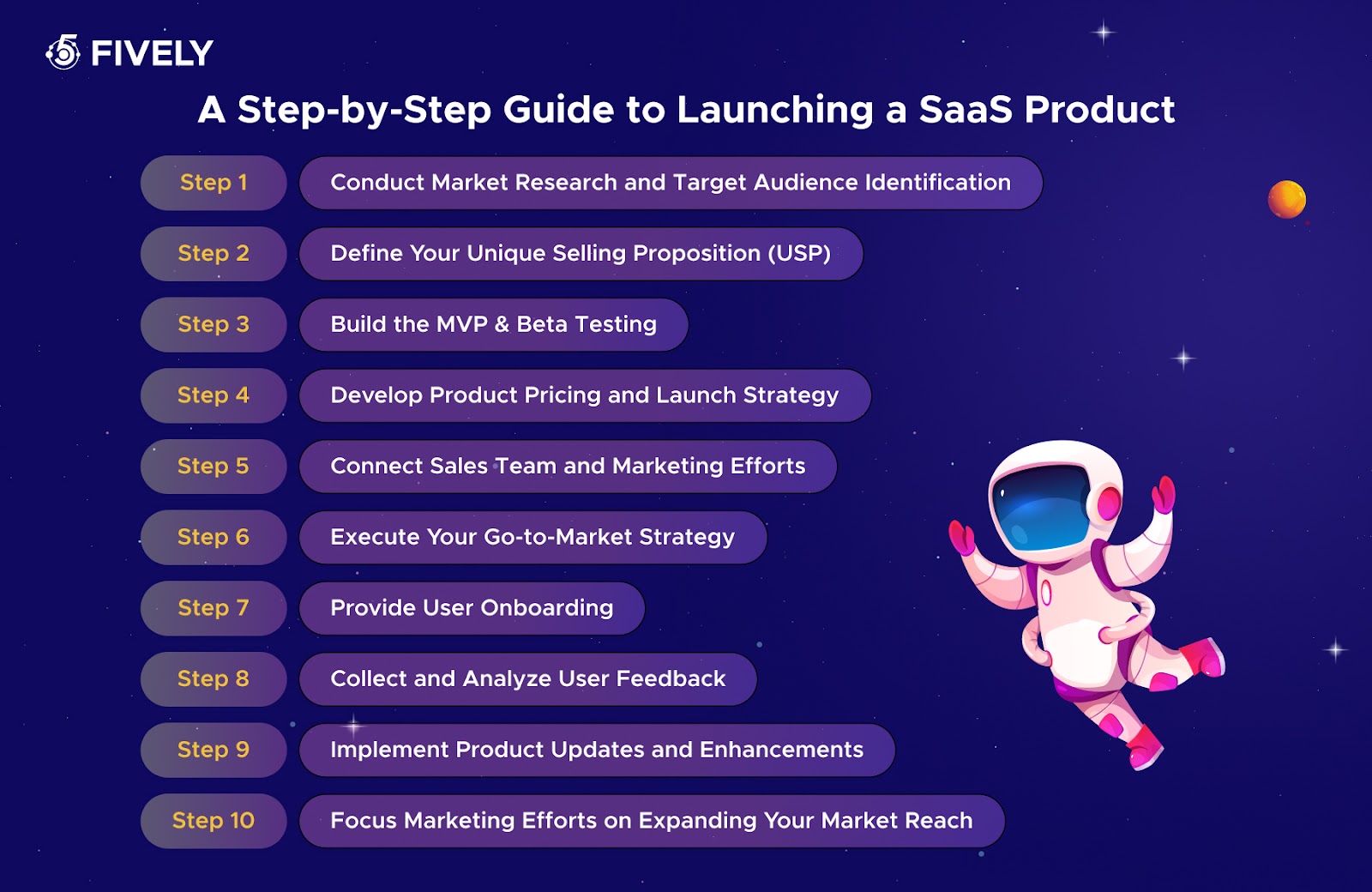 A step-by-step guide to launching a SaaS product