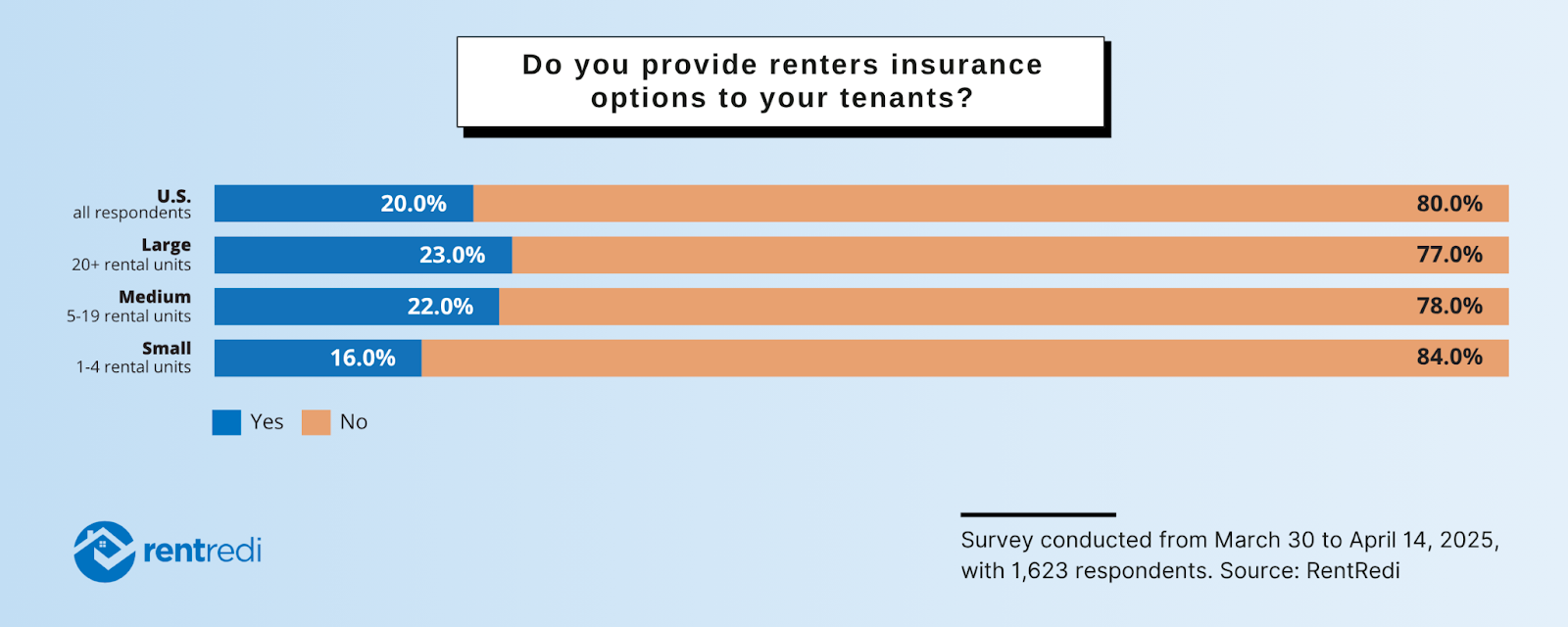 Renters Insurance Report: Data Trends for 2025