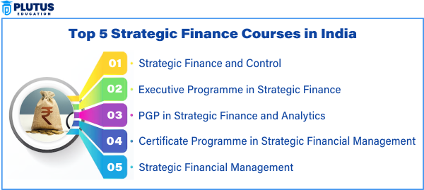 Strategic Finance Courses
