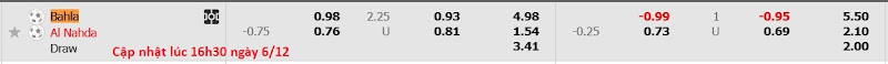 Dự đoán tỷ lệ bóng đá, soi kèo Bahla đấu với AL-Nahda