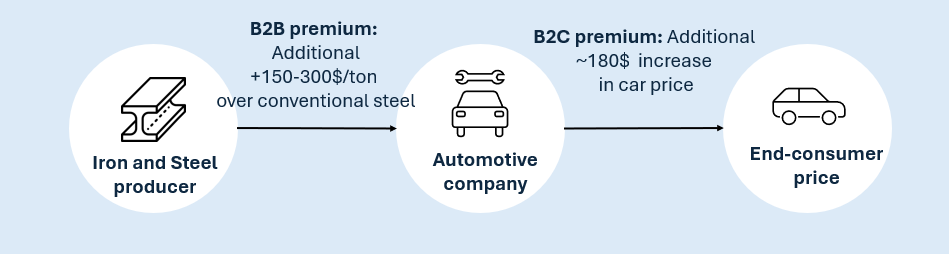 A diagram of a car with text and symbols

Description automatically generated