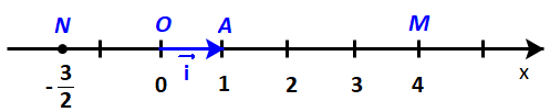 CHƯƠNG IV: VECTƠBÀI 10. VECTƠ TRONG MẶT PHẲNG TỌA ĐỘ