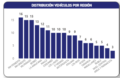 Gráfico, Gráfico de barras, Histograma

El contenido generado por IA puede ser incorrecto.