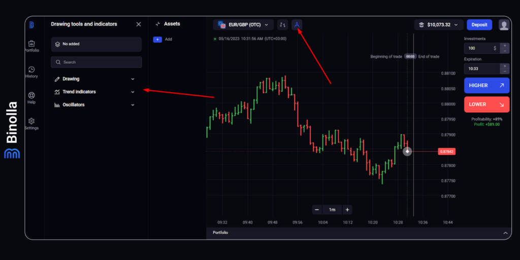 How to get access to the menu with technical analysis tools on the Binolla platform