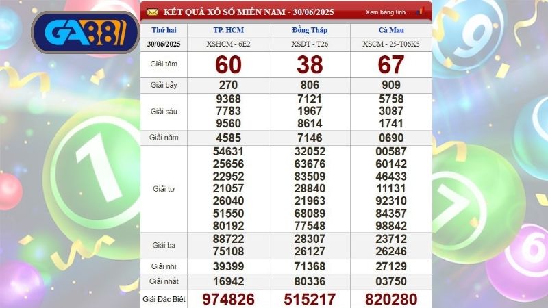 Bảng kết quả xổ số miền Nam kỳ trước, thứ 2 ngày 30/06/2025