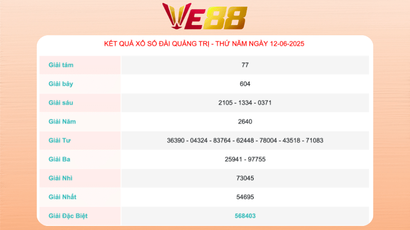 Kết quả xổ số Quảng Trị ngày 12/06/2025