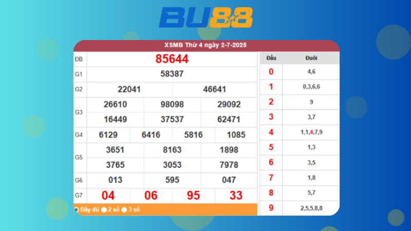 Dự đoán kết quả xsmb phương pháp chuỗi loto ngày 3/7/2025