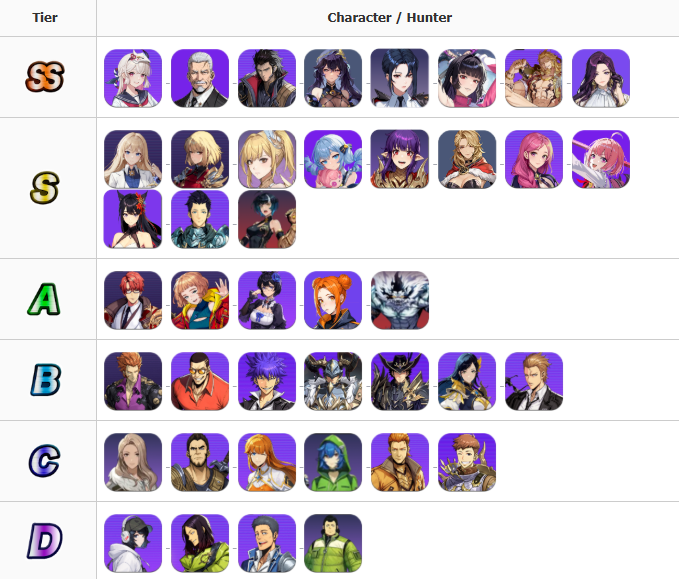 Solo Leveling : Arise จัดอันดับ Tier List ตัวเก่งในแต่ละสายน่าปั้น 2025