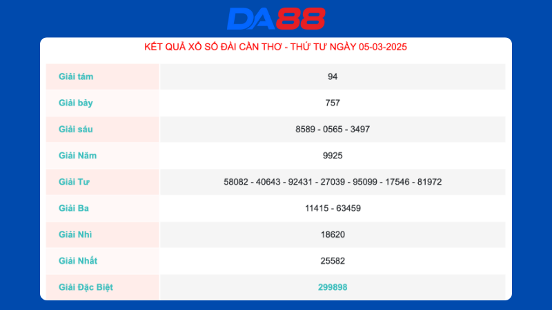 Kết quả xổ số Cần Thơ ngày 5/3/2025