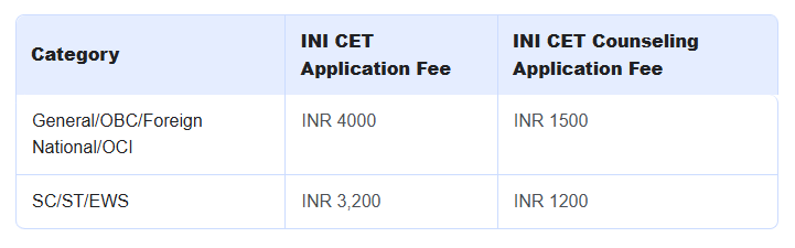 AIIMS Patna MS/MD Application Fees