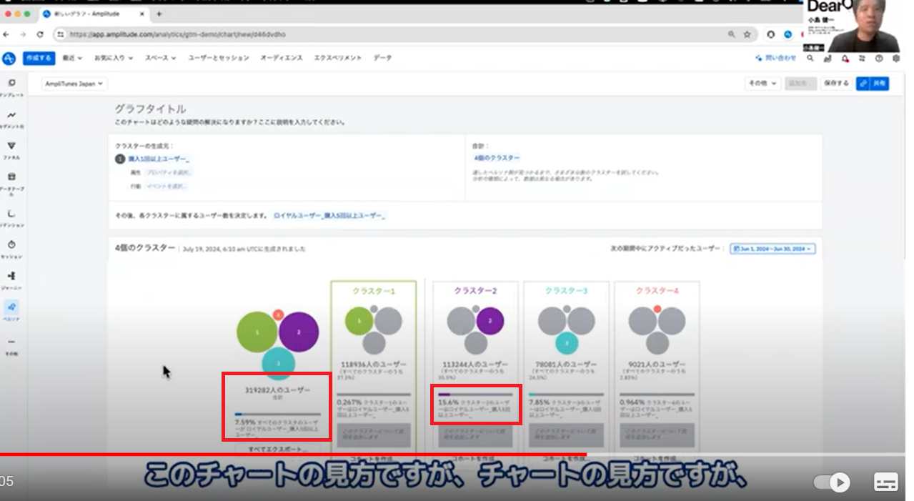 Amplitudeを活用したロイヤルユーザー分析9