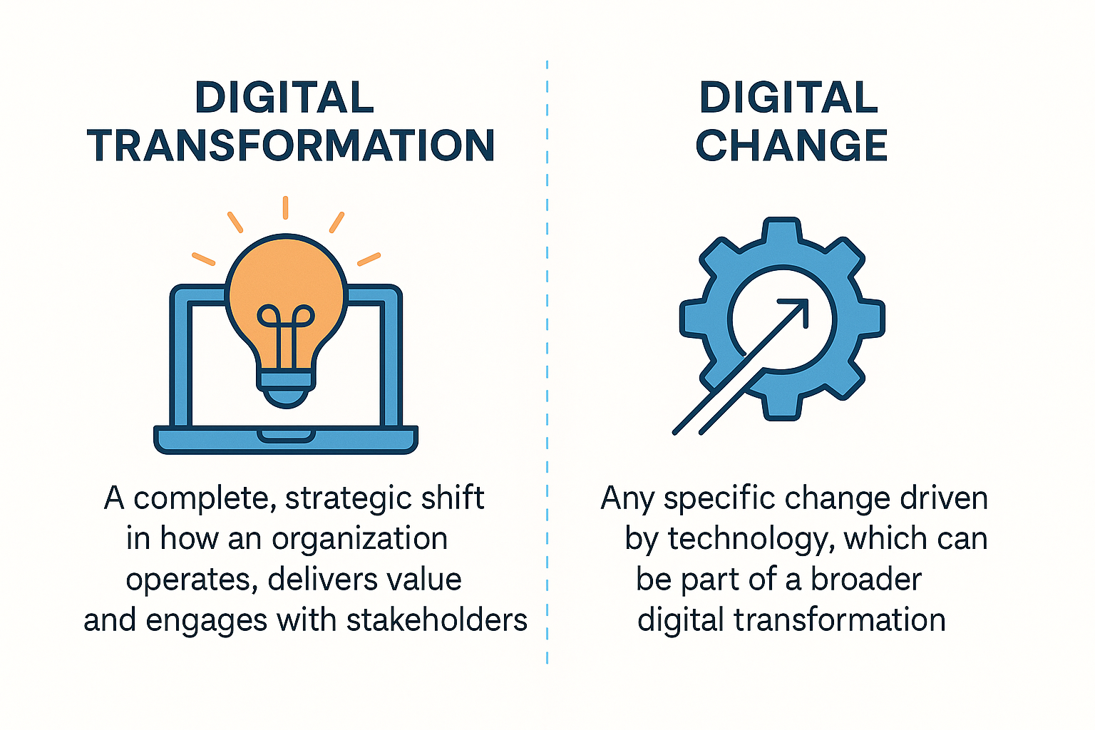 Driving Digital Change (Insights from C-Level Leaders)