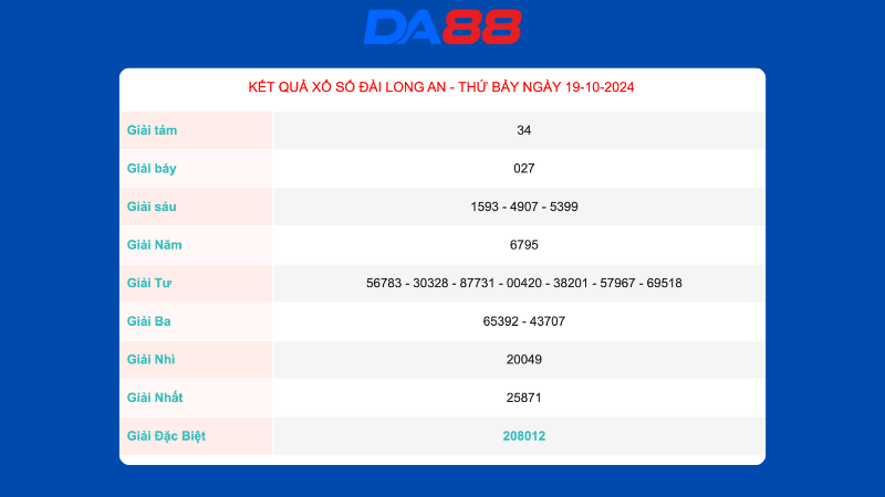 Kết quả xổ số Long An ngày 19/10/2024