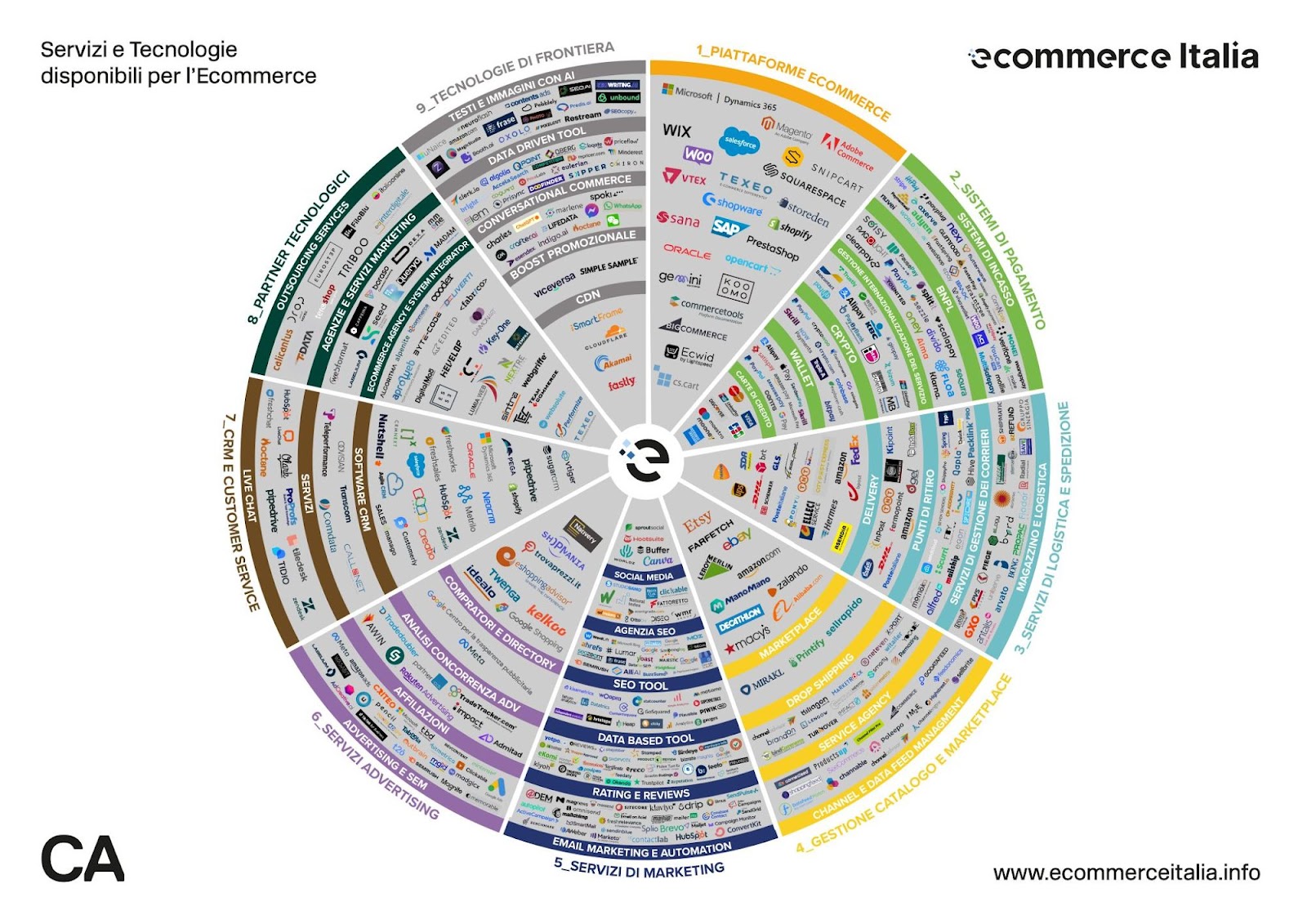 servizi per l'ecommerce