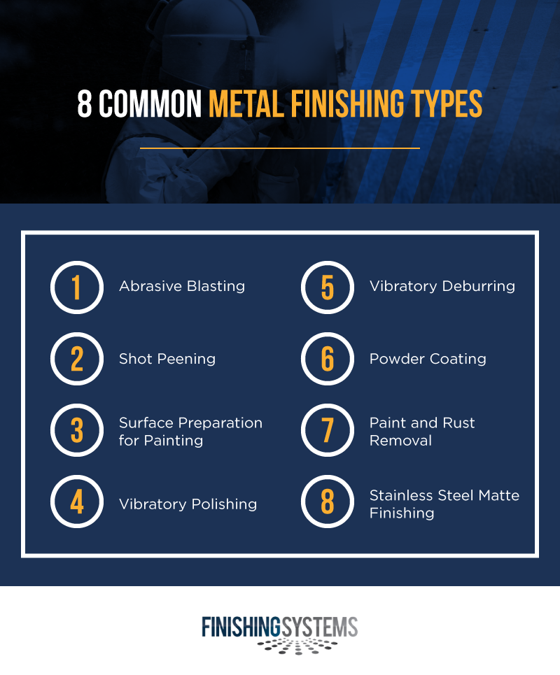 metal finishes types 