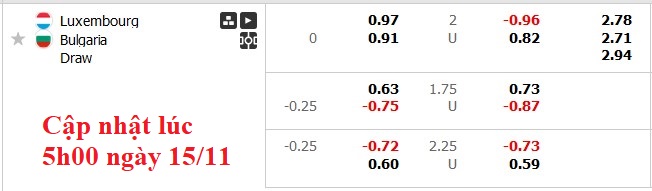 Soi kèo Châu Á Luxembourg vs Bulgaria