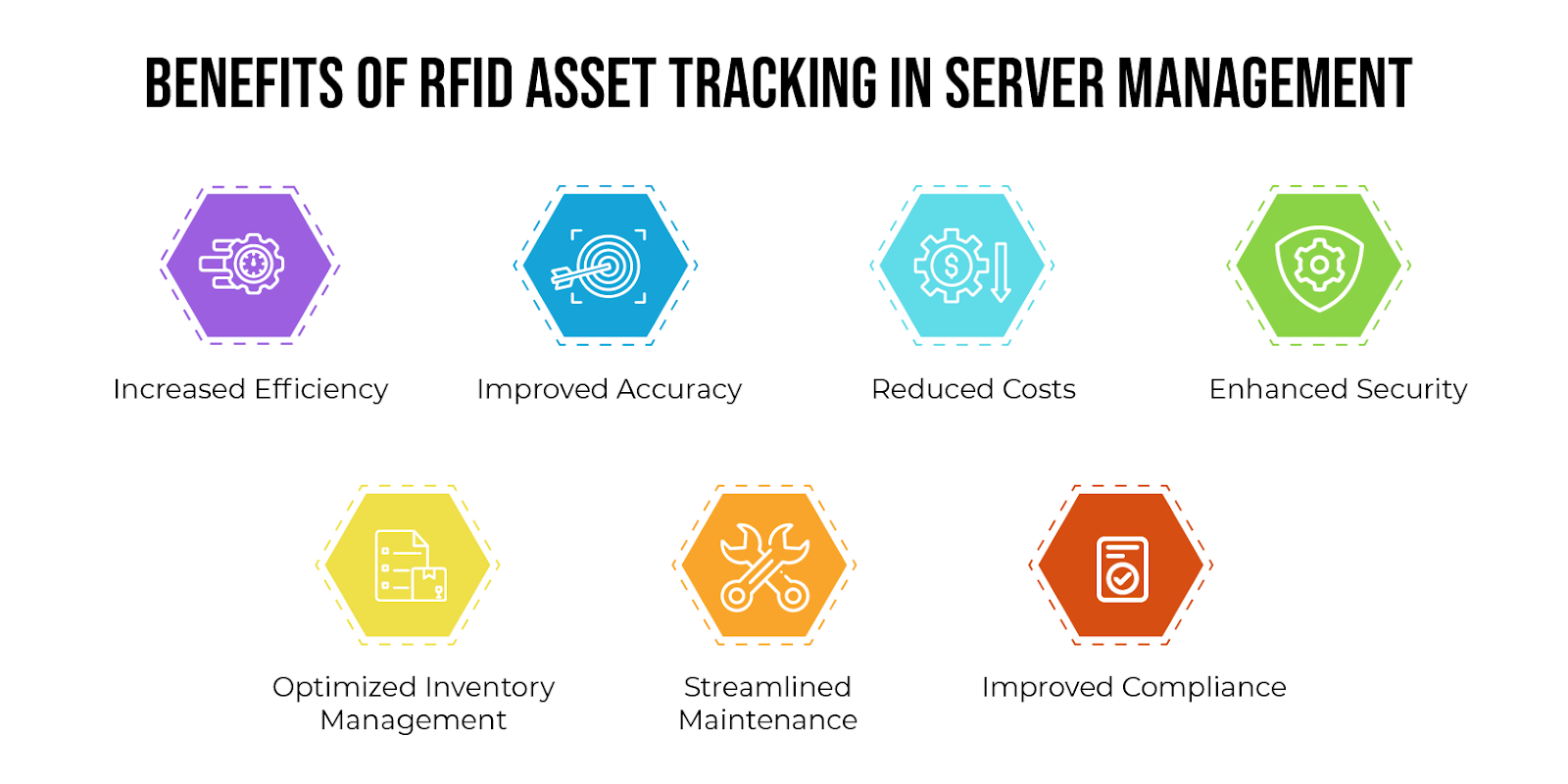 Benefits of RFID Asset Tracking in Server Management