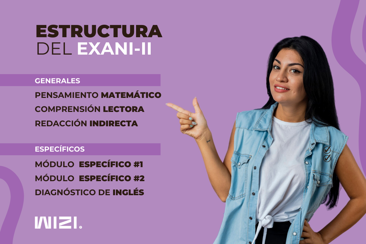 Estructura del examen de admisión EXANI-II