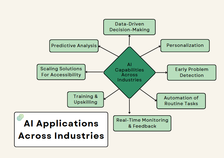 Lessons From AI & Their Applications Across Industries