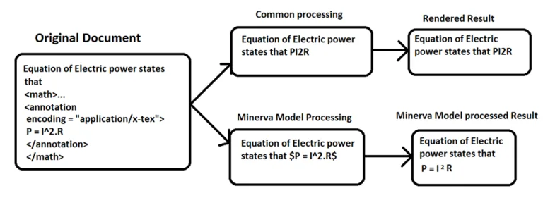minerva