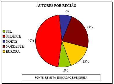 Gráfico, Gráfico de pizza

Descrição gerada automaticamente