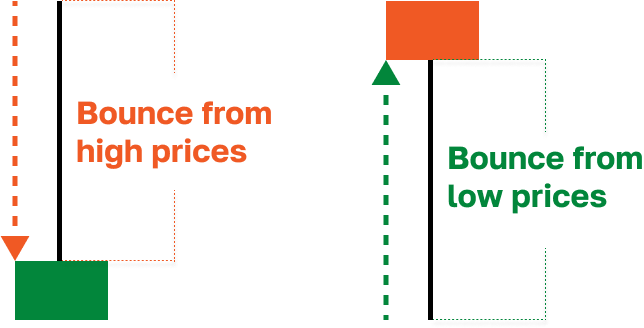 Comprendre l'Interface de la Bourse et les Éléments Clés pour le Trading d'Arbitrage de Contrats à Terme