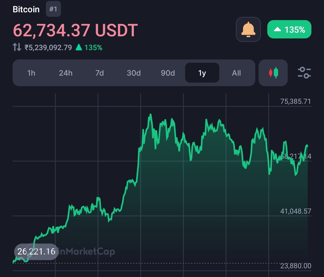 US Banks Face Massive Losses, Fueling Bitcoin’s Rise as a Safe Haven Asset 18