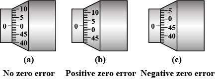 Different errors of screw gauge