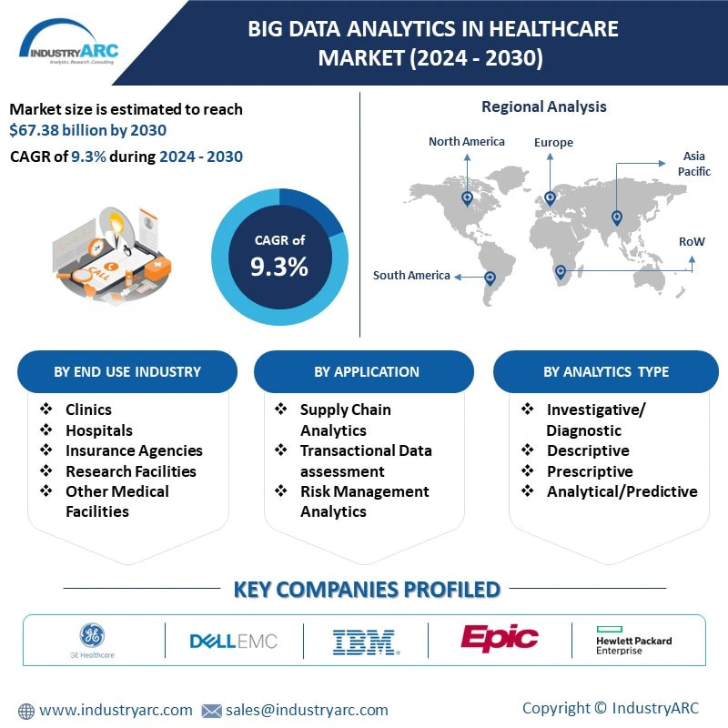 Big Data Analytics in Healthcare