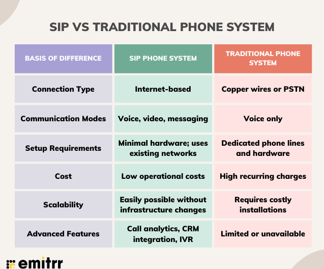 SIP Phone System