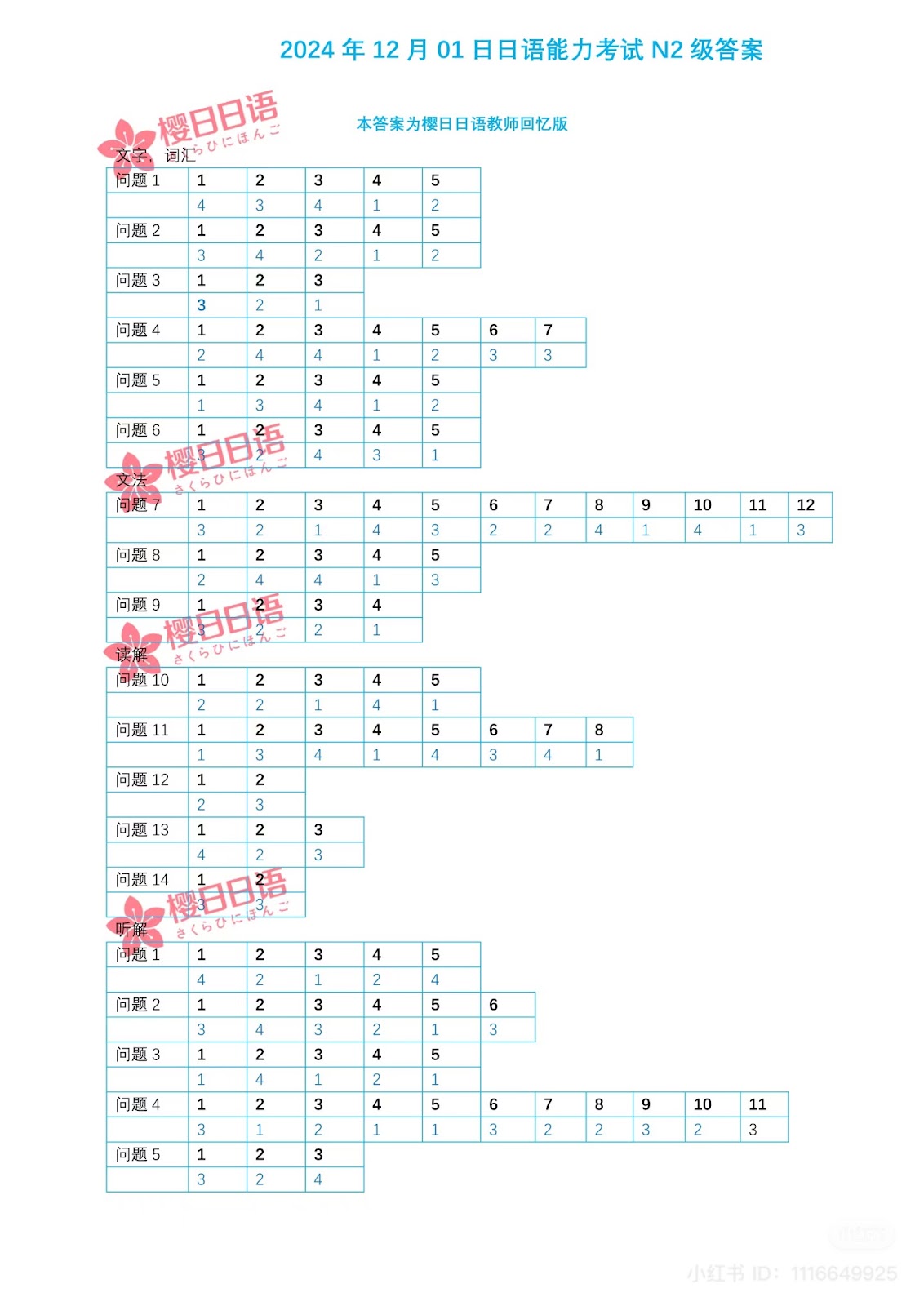 jlpt, kỳ thi JLPT tháng 12, kỳ thi JLPT, kết quả kì thì JLPT,  cách tính đểm thi JLPT từ N5-N1 chi tiết, đáp án jlpt, Cách tính đểm thi JLPT, aanime, Đáp án JLPT tháng 12/2024, kì thi JLPT, đáp án tháng 12, năm 2024, cách tính đểm thi JLPT, N1, N2, N3, N4, 