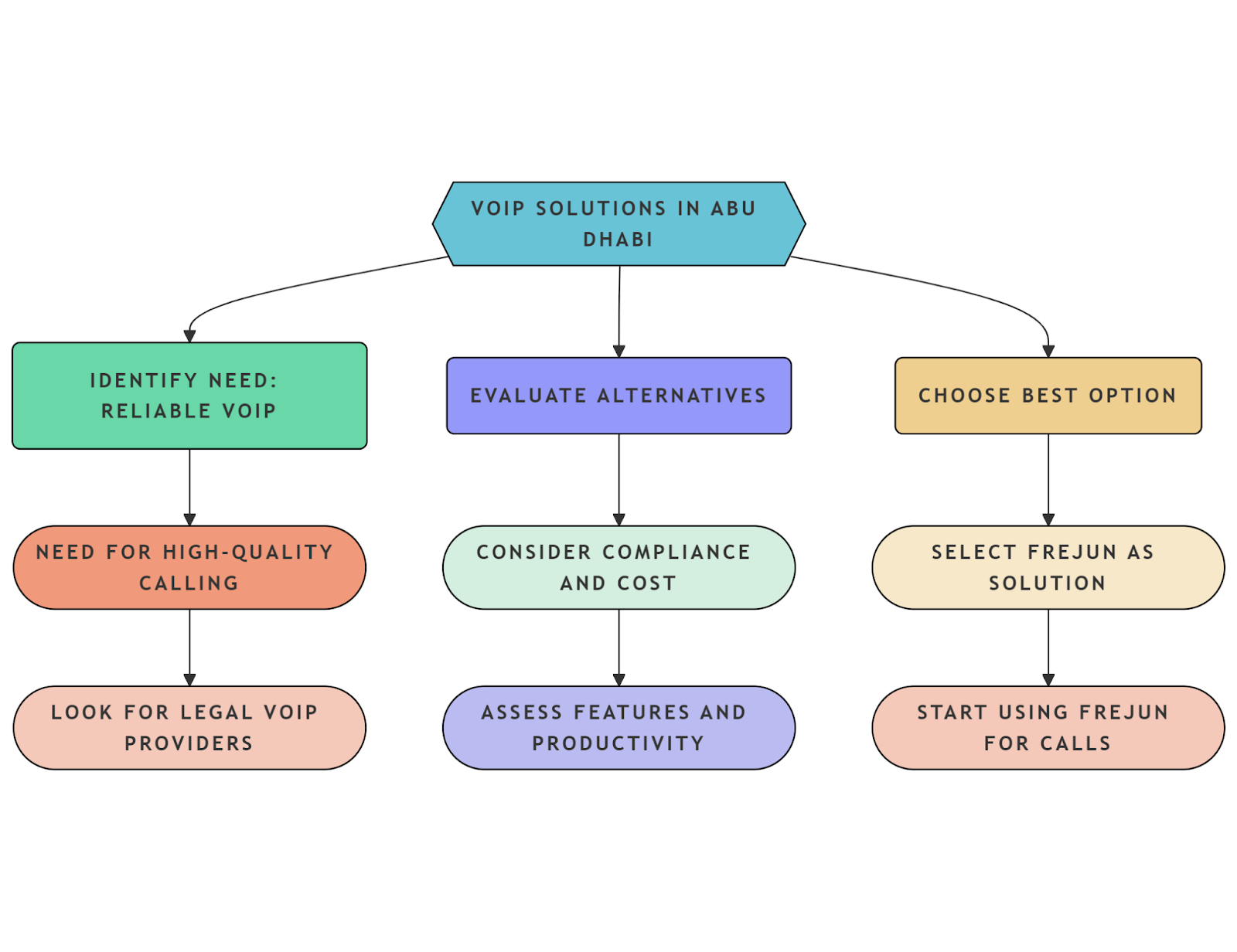 VOIP Solutions 