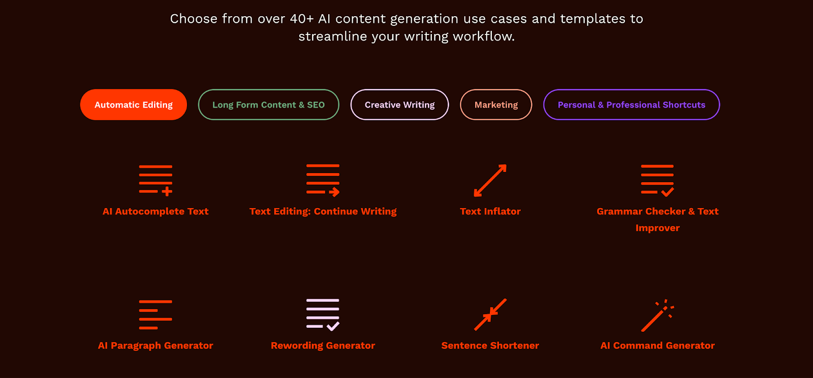 Rytr key features