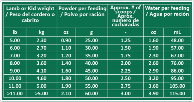 Colostrx LK Lamb/Goat Kid Colostrum usage chart