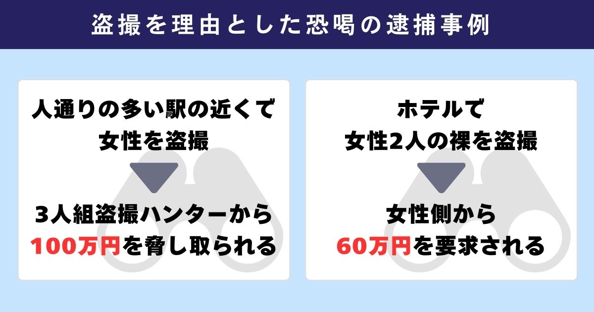 盗撮を理由とした恐喝の逮捕事例