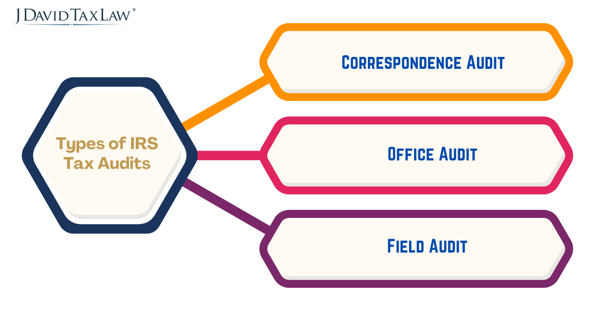 Types of IRS Tax Audits