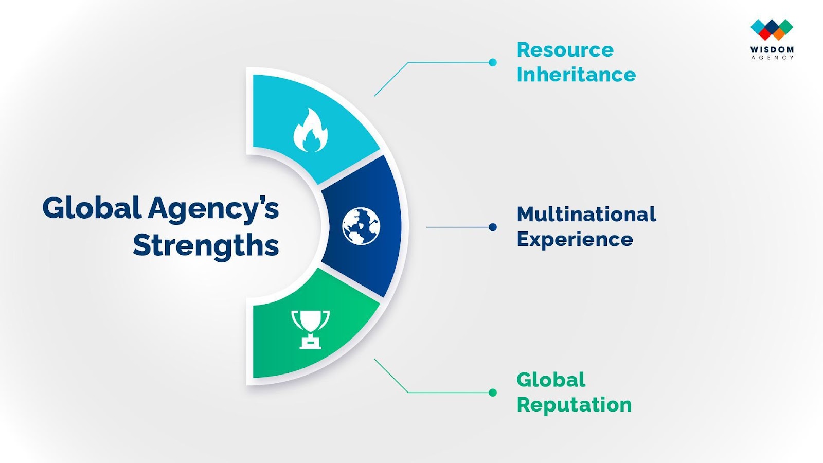 Agency quảng cáo global hay local - Đâu là lựa chọn phù hợp với doanh nghiệp Việt?