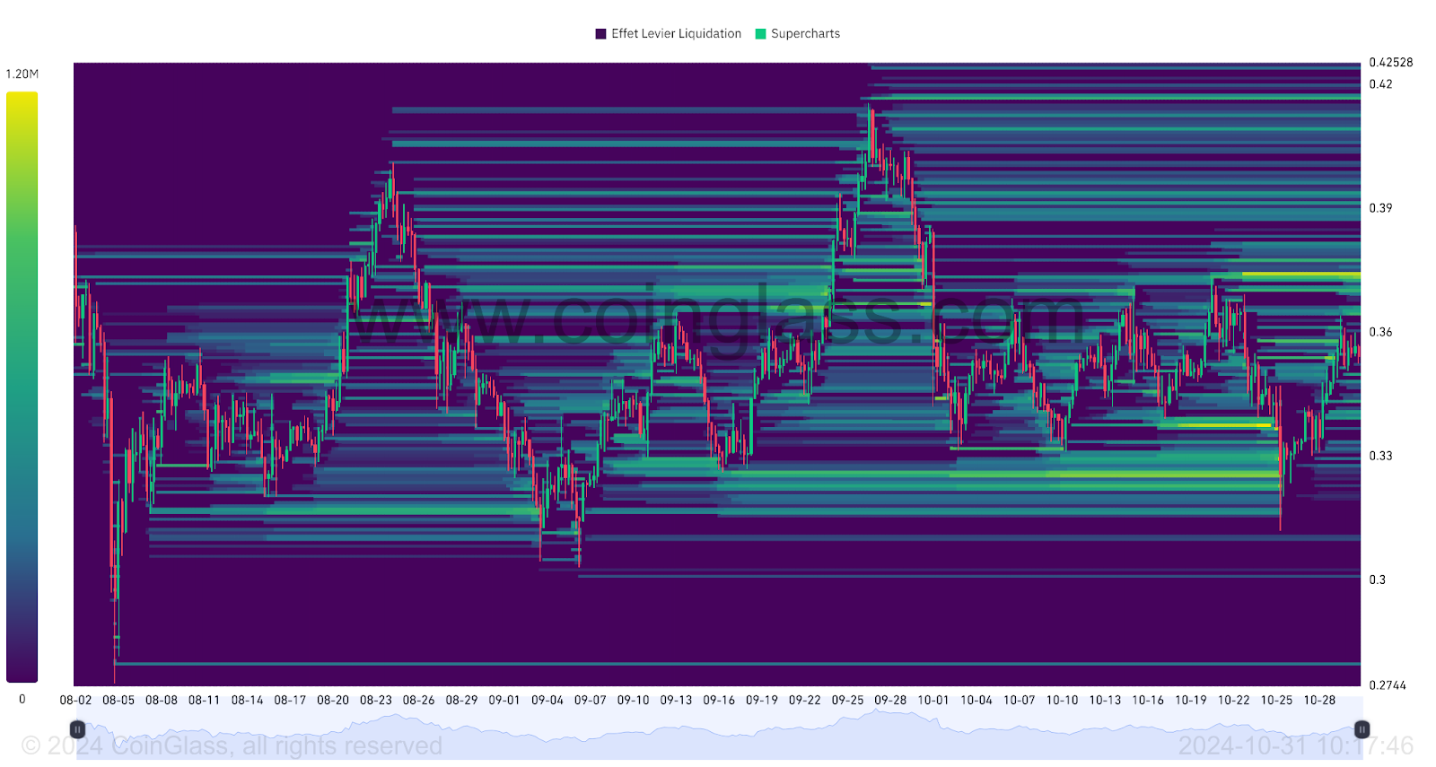 Mapa de liquidaciones ADA/USDT