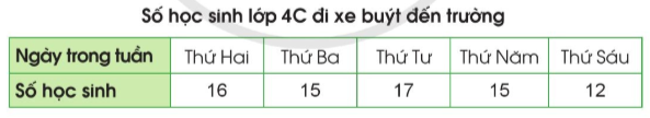 BÀI 3: ÔN TẬP VỀ MỘT SỐ YẾU TỐ THỐNG KÊ VÀ XÁC SUẤT