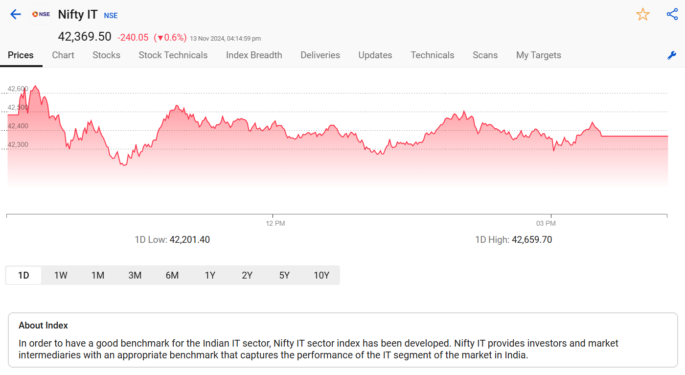 Nifty bank