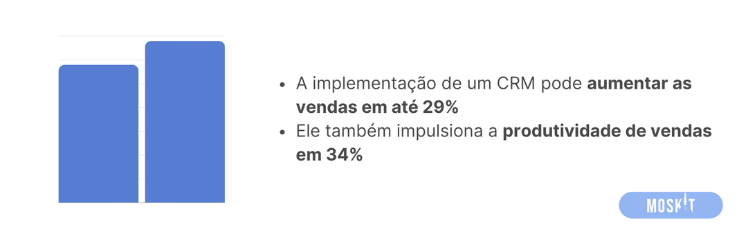 Dados-implantação-CRM