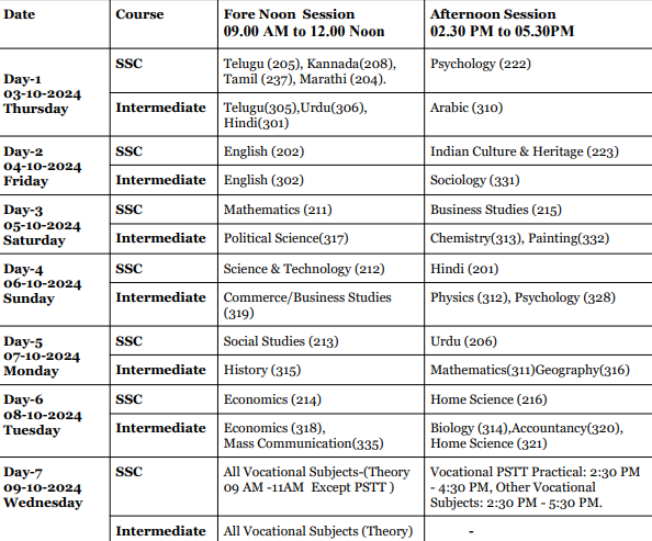 TOSS day session time table for SSC, intermediate released; exams from October 3