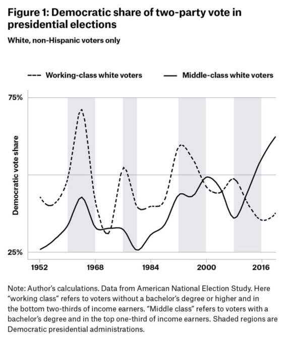 A graph of voting results

Description automatically generated