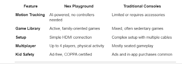 Nex Playground: Reclassifying Family Fun with Dynamic Play