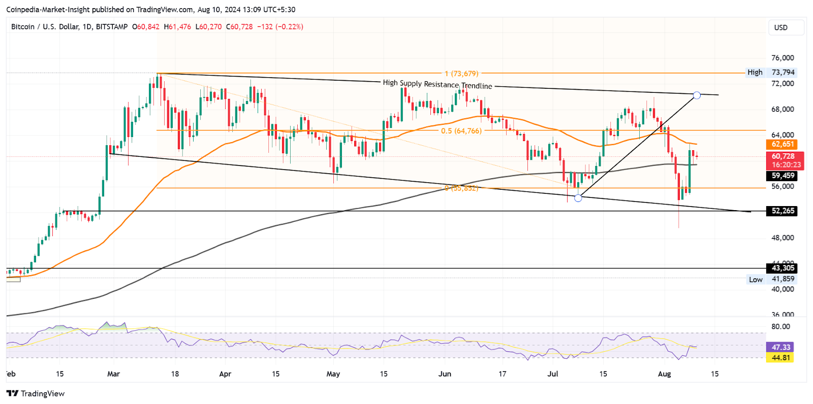 การคาดการณ์ของ Chatgpt สำหรับ Bitcoin: ราคา BTC จะแตะ ATH ใหม่เมื่อใด