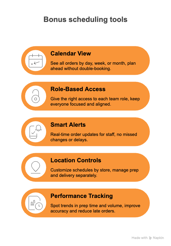 Bonus Tools To Supercharge Your Advanced Order Scheduling

